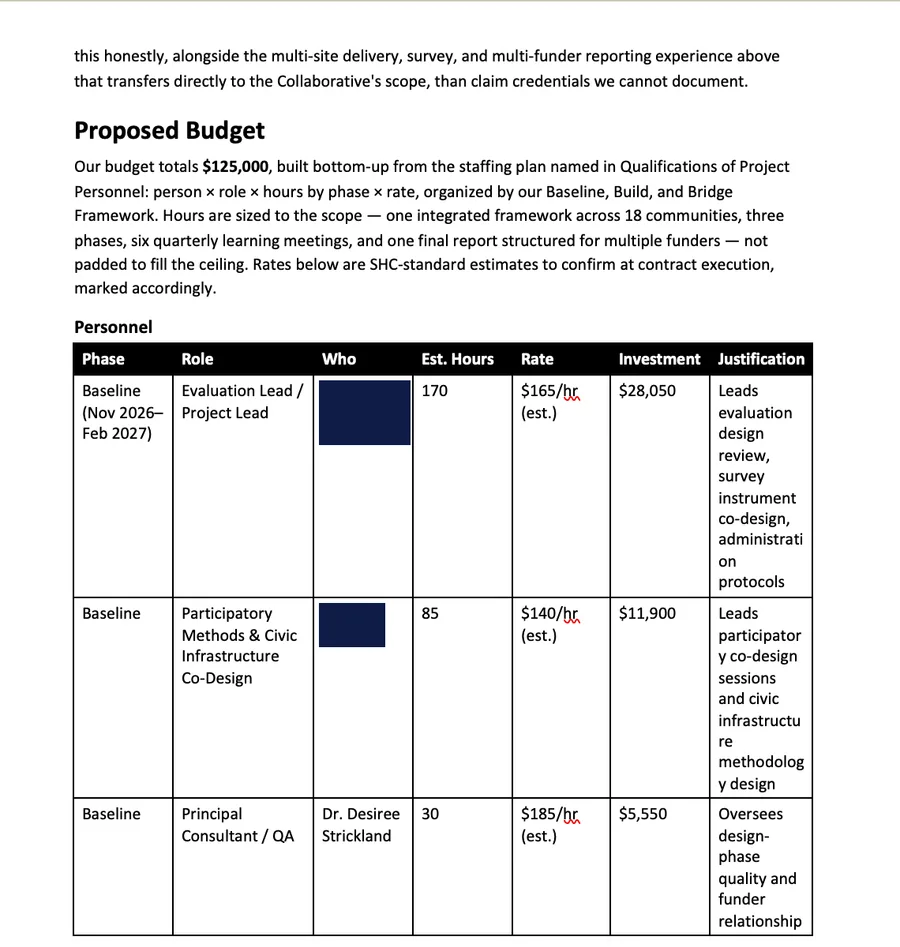Proposed budget — sample page written by the RFP Writer